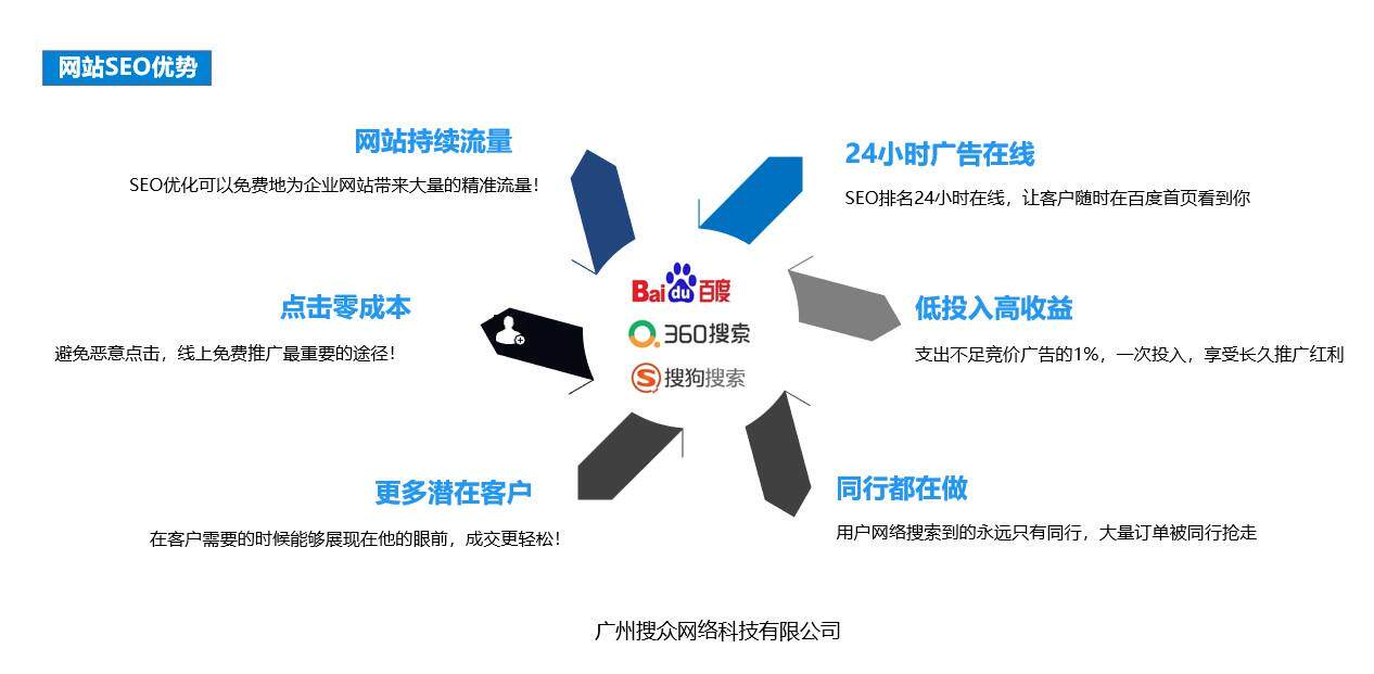 好用的免费网站搭建模板软件盘点 附版权规则与商用权限说明