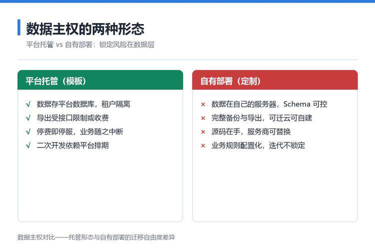 外贸公司网站搭建流程图详解：规划设计开发测试全流程分步指南