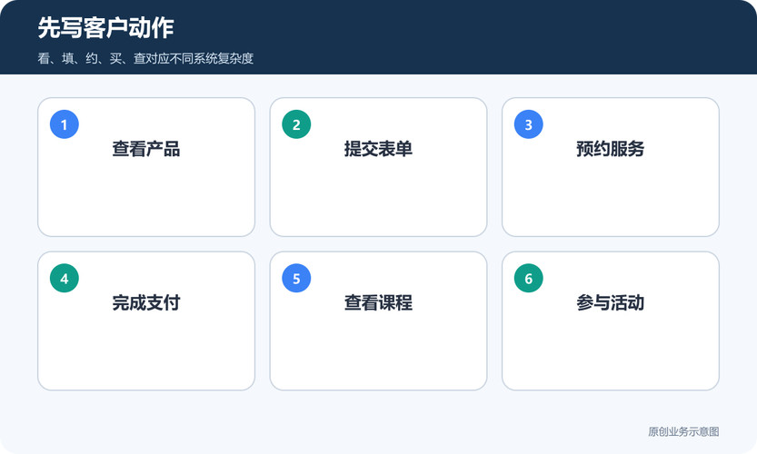 网站定制开发方案设计图纸图片参考 从需求分析到报价周期全流程指南