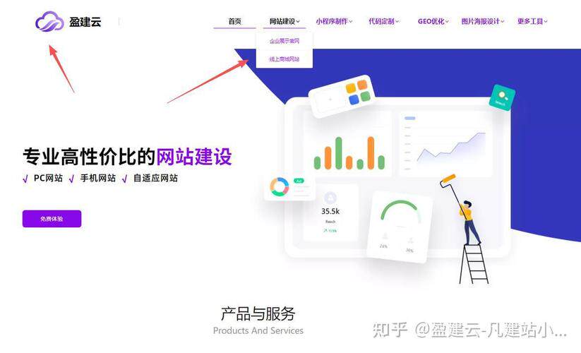 2024高端网站定制电话号码大全费用与周期参考 避坑指南