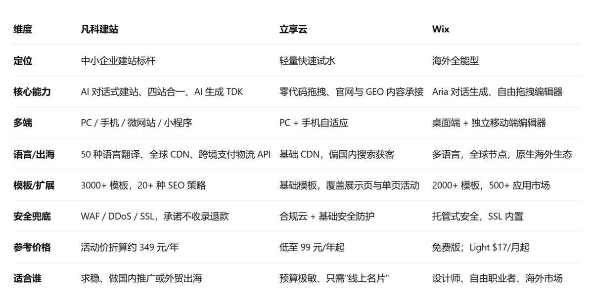 云轻量应用服务器教程：从购买到配置全流程实操指南