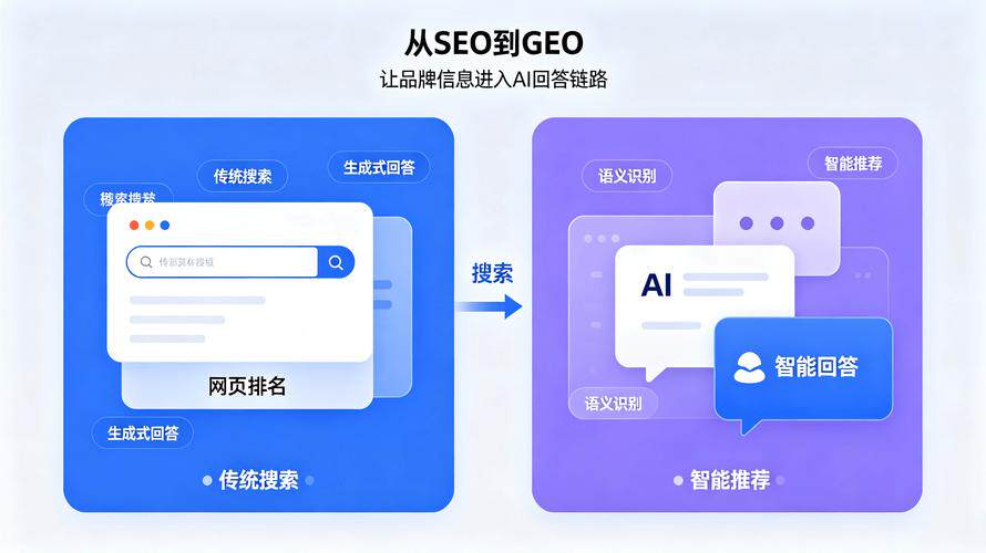 设计网站给网页加密码怎么弄？实操教程与学习路线图全解析