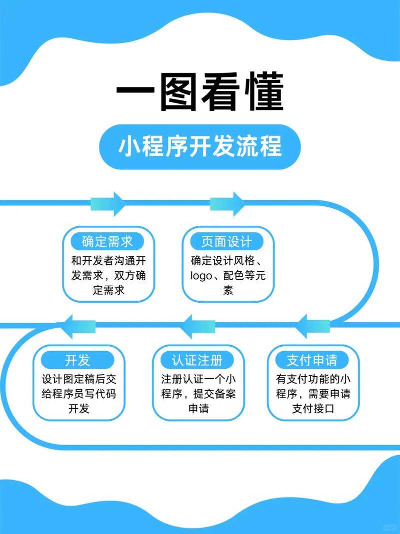 网站制作公司哪个比较好一些排行榜？正规流程与服务内容参考