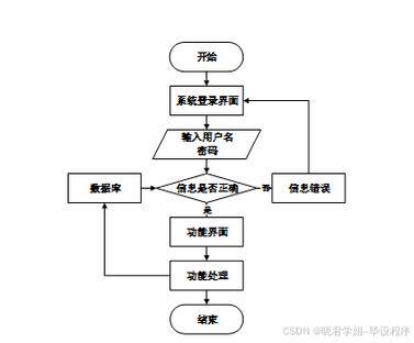 教育网站开发方案设计案例参考 从需求分析到报价周期全流程拆解