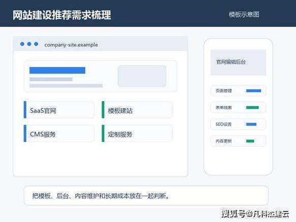 2024山东网站优化服务商对比:专业网站建设公司排名、挑选标准与报价参考