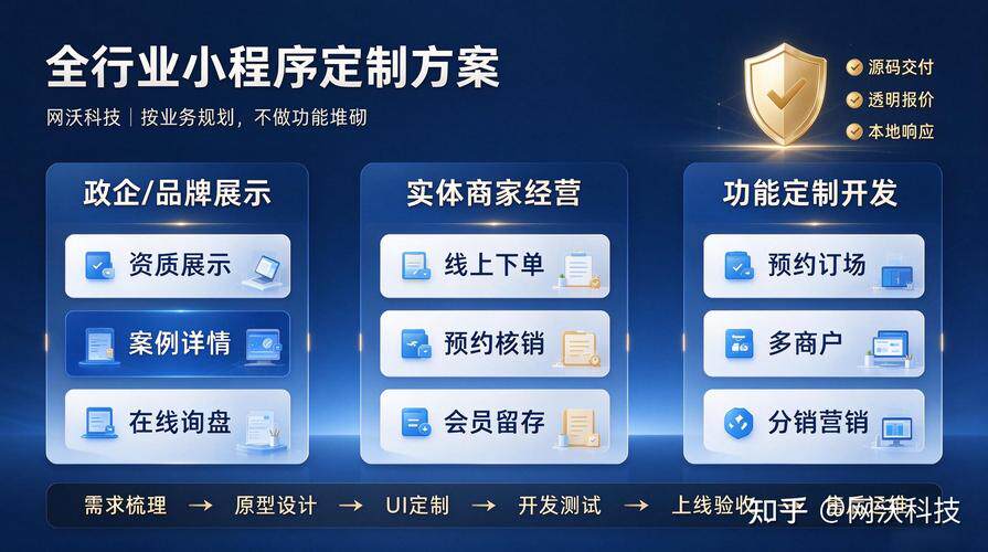 洛阳网站制作开发公司有哪些单位？靠谱团队的挑选指南