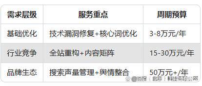 上海网页制作公司怎么选？2024实力对比与挑选指南