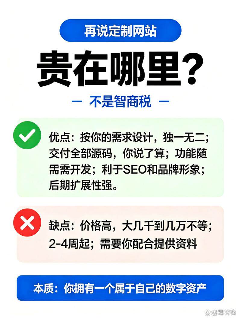 网站搭建免费模板怎么做好用全流程教程，建议收藏慢慢看