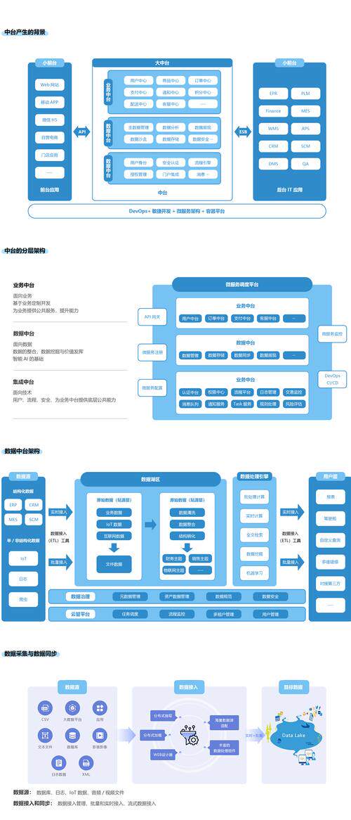 网站设计软件免费版下载官网盘点 主流建站系统对比全攻略