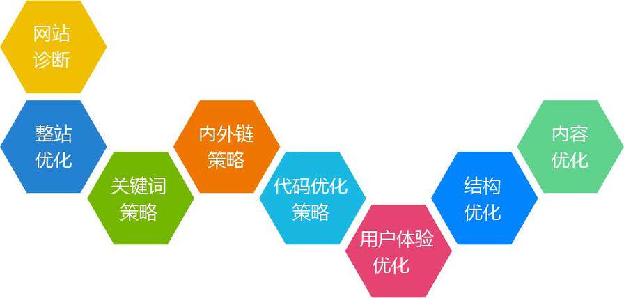 高端网站定制哪家好？排名前十的网站与本地服务商对比推荐