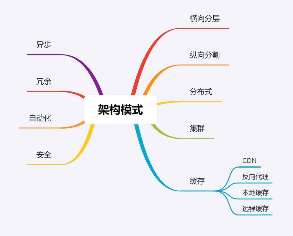 网站定制软件有哪些登录入口与操作指南：全场景入口梳理+分步操作详解