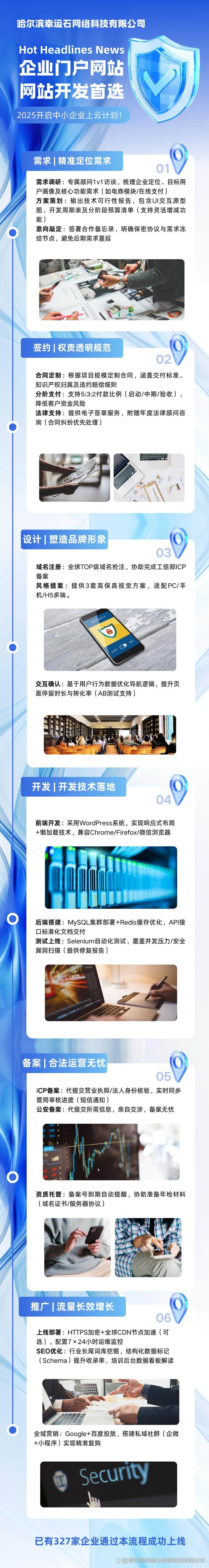 网站设计和网页设计的区别是什么？新手一看就懂的解释