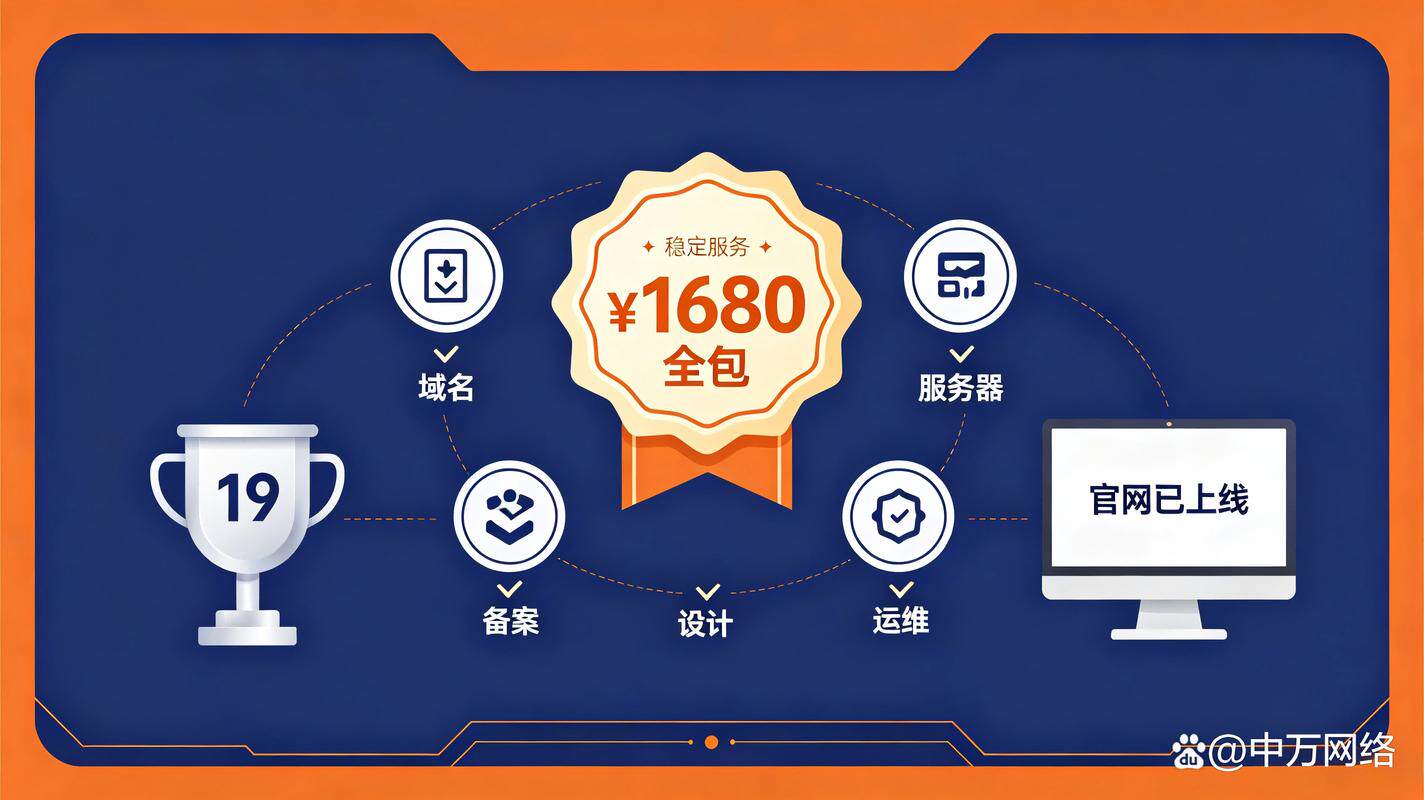 外贸网站搭建方案及费用多少钱合适呢怎么写？从域名到上线的成本一次算清