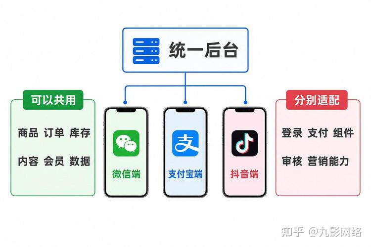 网站定制化开发流程完整指南：附清晰流程图与详细时间安排