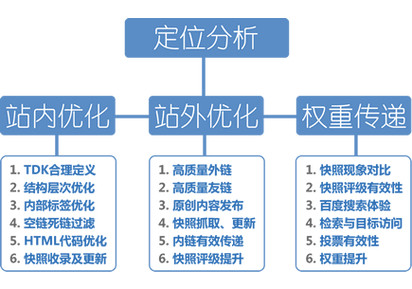 济南企业服务商对比：网站制作公司排名、挑选标准与报价参考
