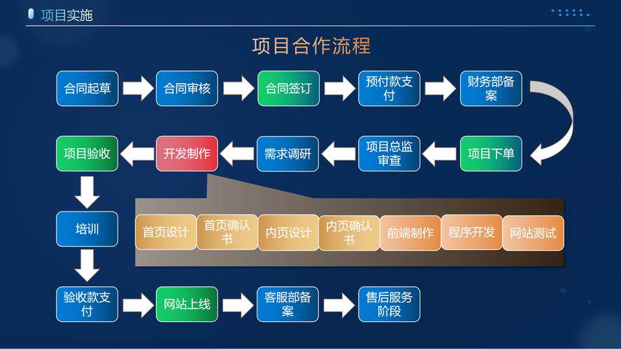 wordpress主题下载全攻略:免费vs付费主题挑选技巧与避坑指南