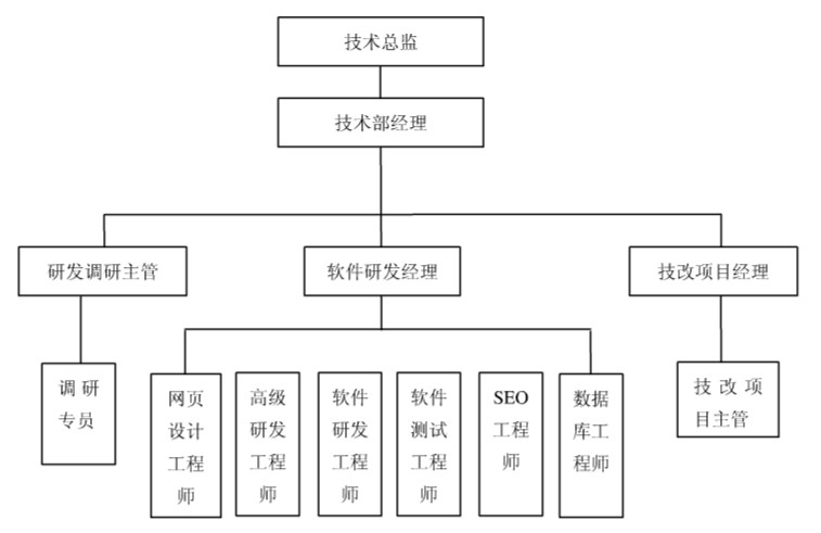 株洲搭建网站服务介绍:专业网站建设公司流程、费用参考与方案