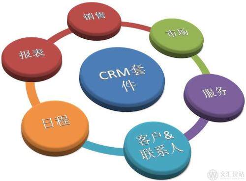 网站开发与设计课程标准内容包括教程，手把手教你从0到1掌握建站技能