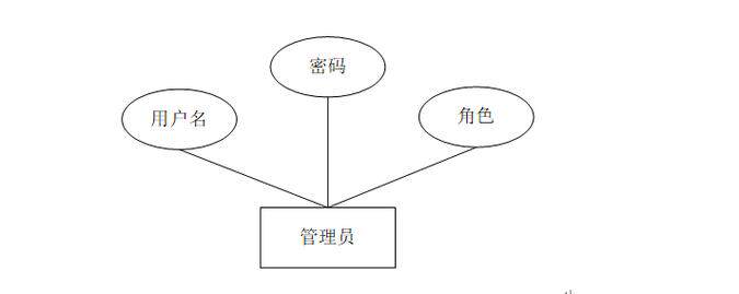 2025网站开发公司多少钱一个月？不同合作方式报价与预算区间参考