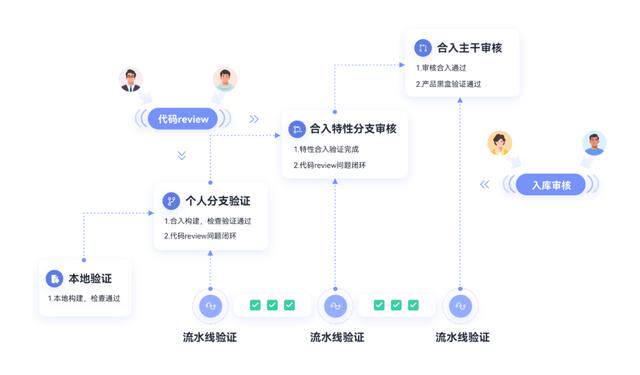 网站制作外包价格多少钱一天合适?不同方式报价与预算区间参考