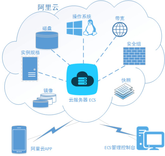 网站设计开发工具有哪些特点?涵盖哪些方面?哪个好?5款热门工具实测对比