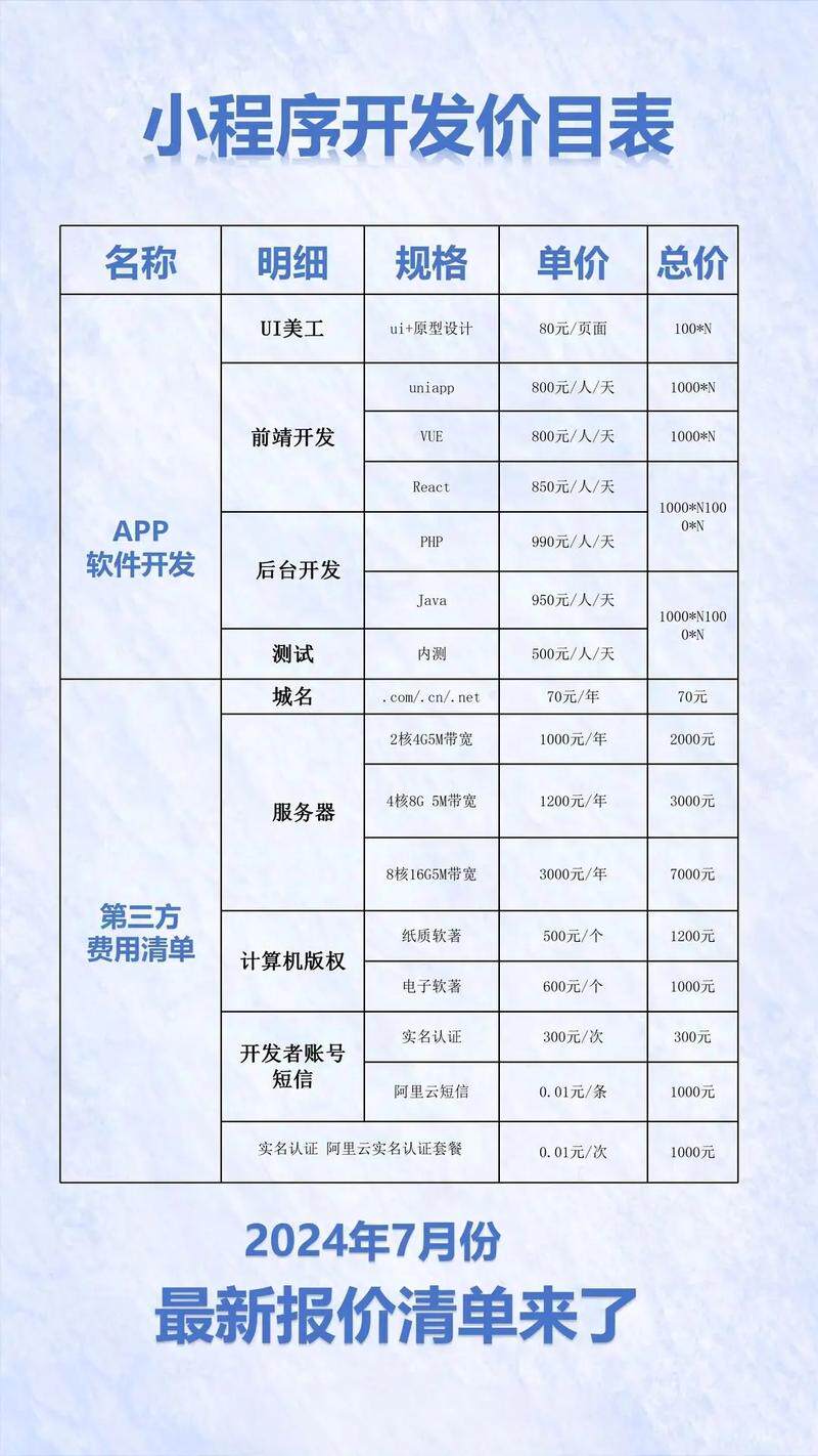 网站制作书籍图片大全完整指南：开发流程、费用预算与公司怎么选（2026最新）