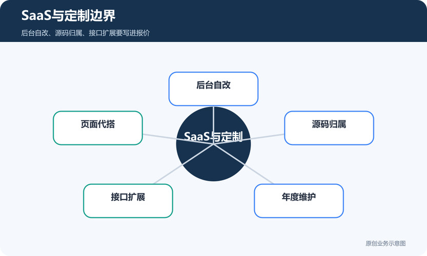 网站定制开发公司有哪些公司名称好听一点的？避坑清单建议收藏