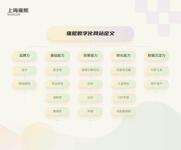 网站定制流程怎么样？详细步骤拆解，每个阶段做什么都在这