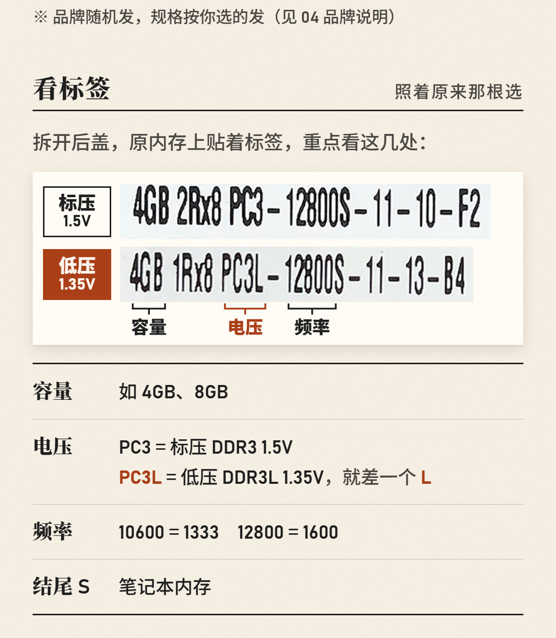Оперативная память DDR3 2ГБ 1333МГц 1.5V