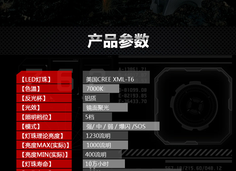 Lumière vélo MINAS - phare - Ref 2398057 Image 9