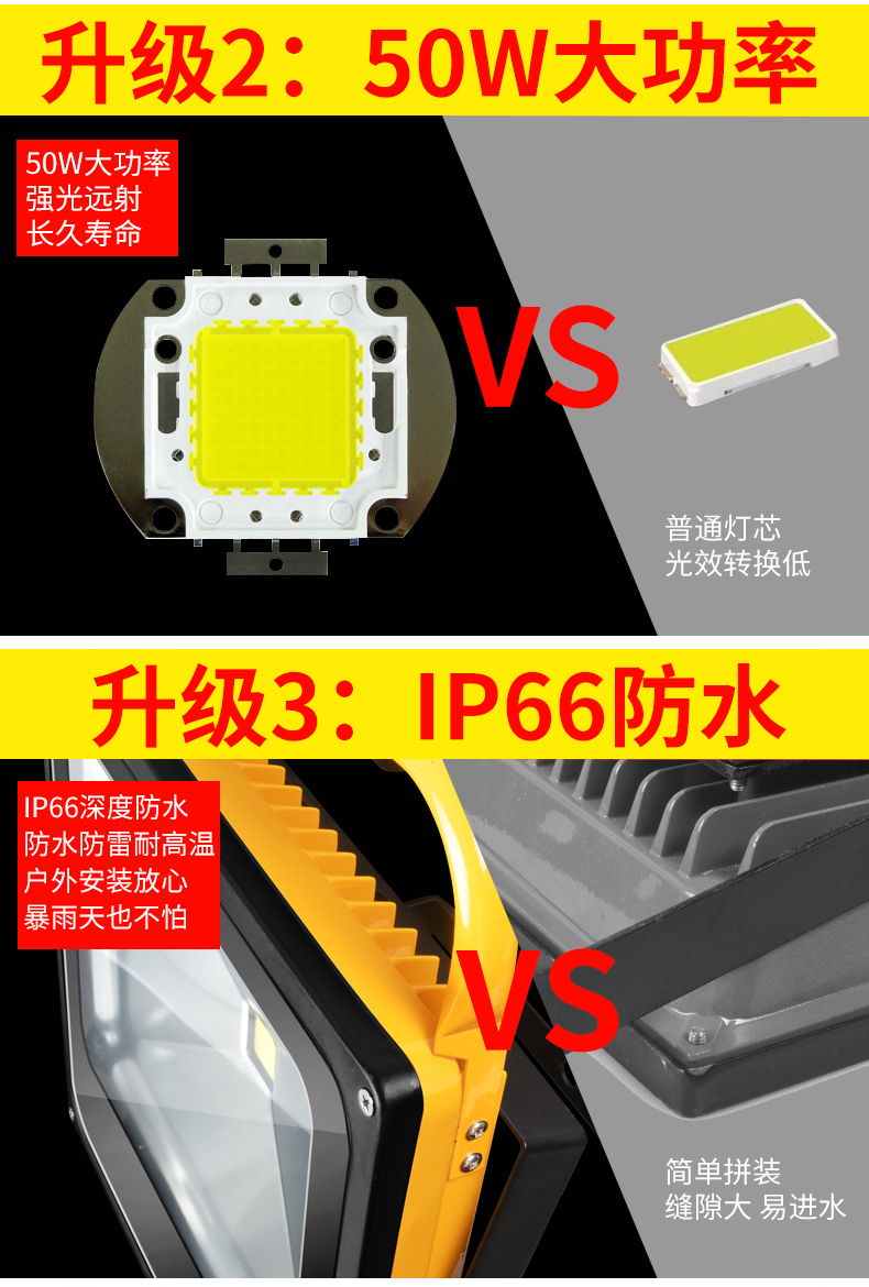 Đèn chiếu sáng di động led chiếu sáng ngoài trời sạc siêu sáng trang web di động vuông bóng rổ cắm trại đèn khẩn cấp đèn pin soi đá quý