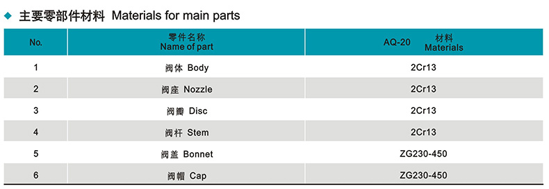 AQ-20 Screw-in type safety valve,for air compressor pump 6