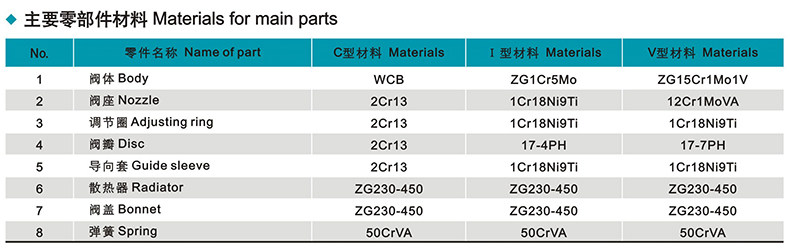 FA48Y FA48SB Flanged type Spring loaded safety valve 3