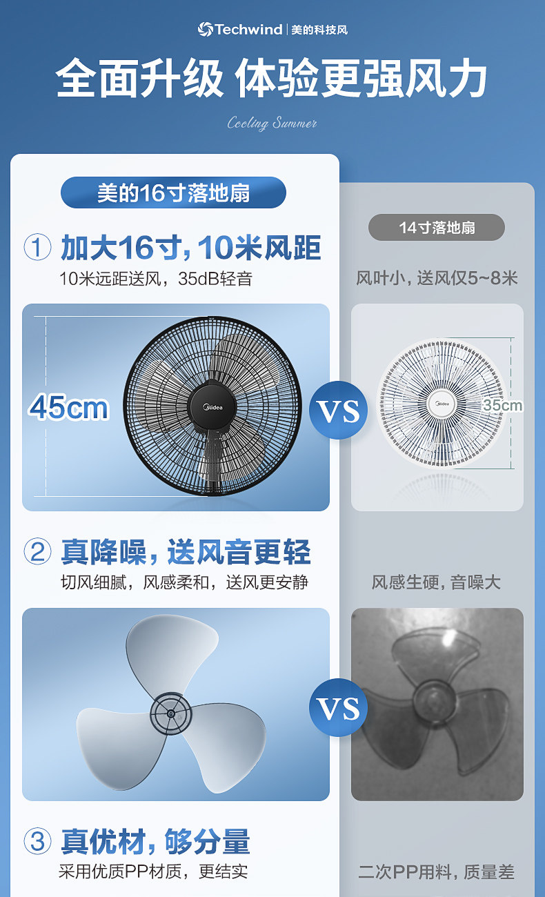 美的 FS40-18C 极简台立式电风扇 1级能效 图1