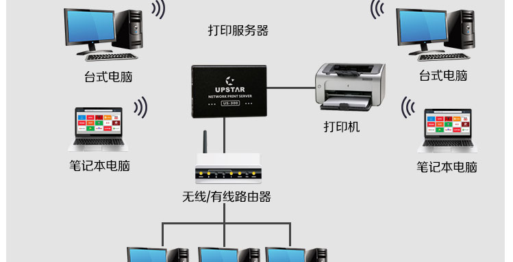 Máy in mạng máy photocopy Toshiba 2307 / 2303A Thiết bị chia sẻ máy in mạng USB - Phụ kiện máy in