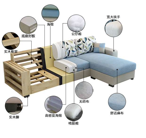 Đơn giản và hiện đại sofa vải căn hộ nhỏ đồ nội thất phòng khách sẵn sàng sofa góc kết hợp rửa ba bit - Ghế sô pha ghế sofa văn phòng