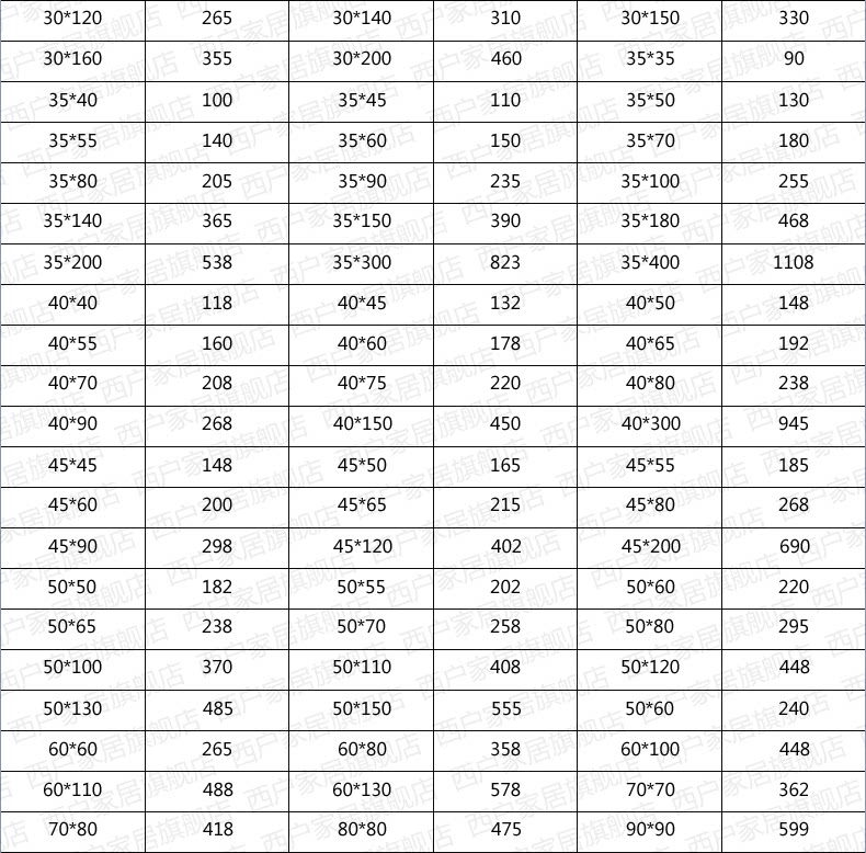 6061 Таблица спецификации алюминия