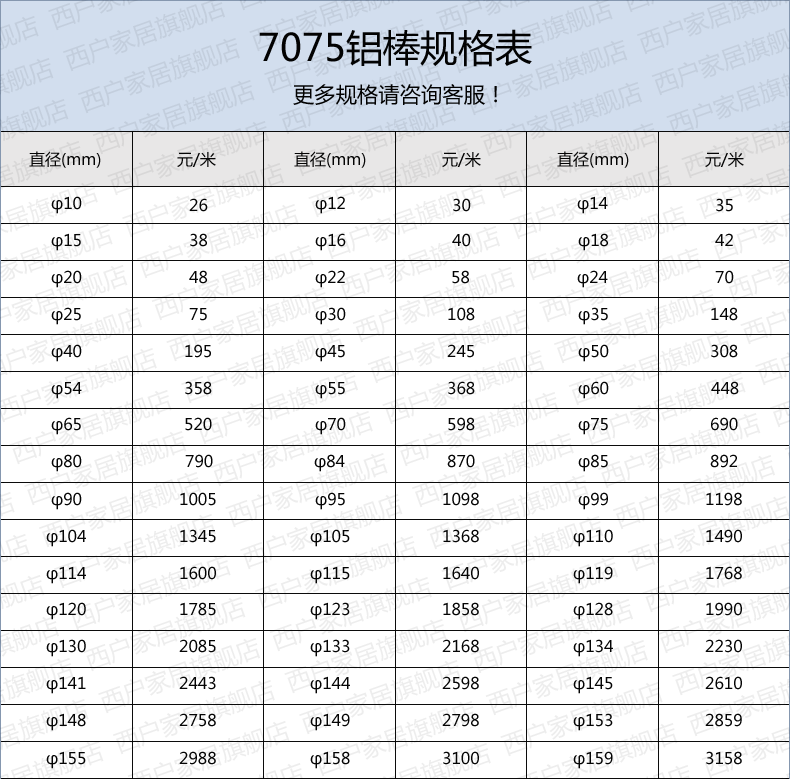 7075铝棒规格表