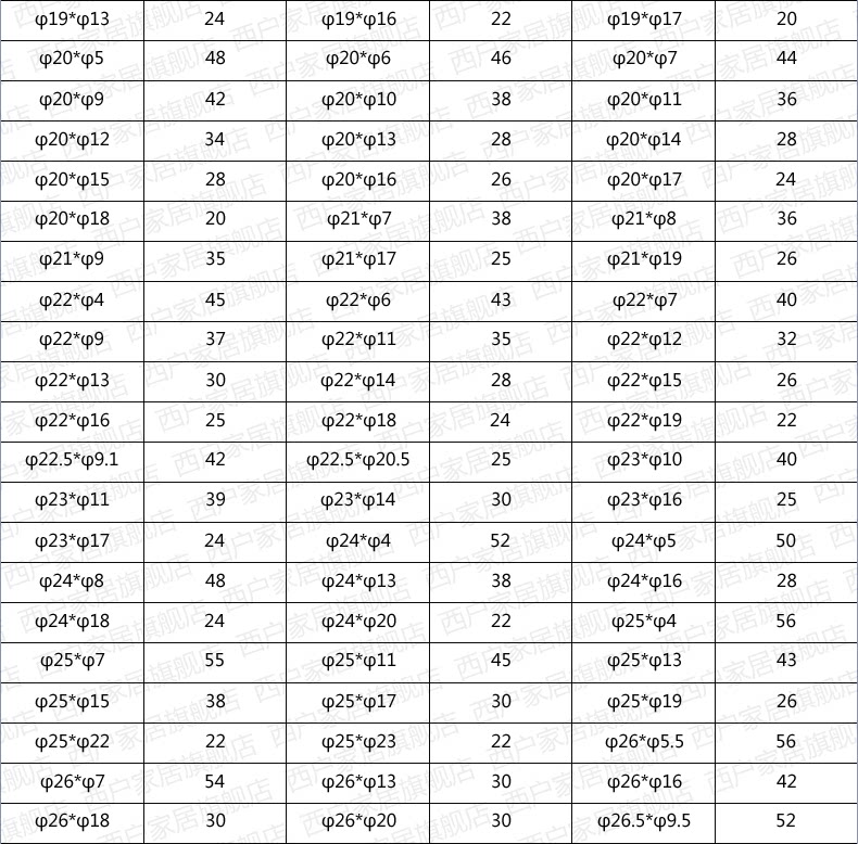 6063 Таблица спецификации алюминиевой трубы