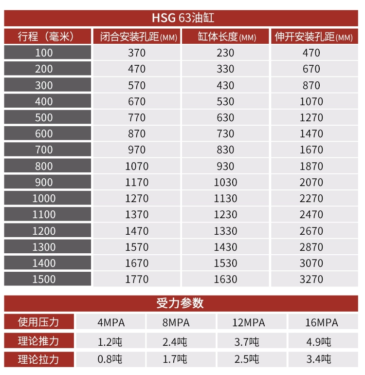 xi lanh thủy lực 2 chiều 63 xi lanh đường kính bông tai xi lanh thủy lực 5 tấn thủy lực hai chiều xi lanh outrigger tùy chỉnh xi lanh nâng một chiều xi lanh xe cánh bay xi lanh thủy lực xe nâng