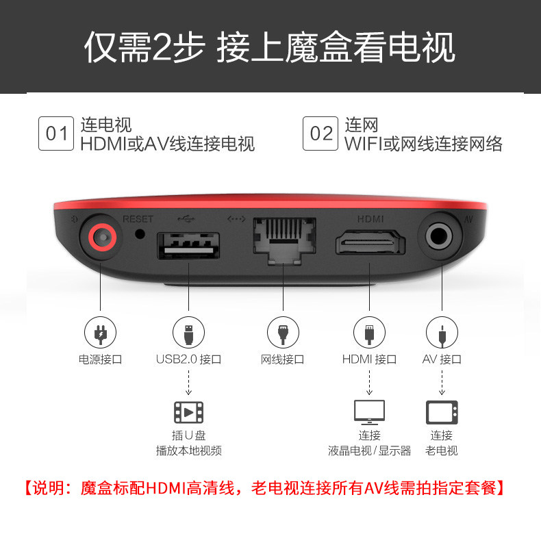 Smart Box Mobile phone Tablet Smart Connection box