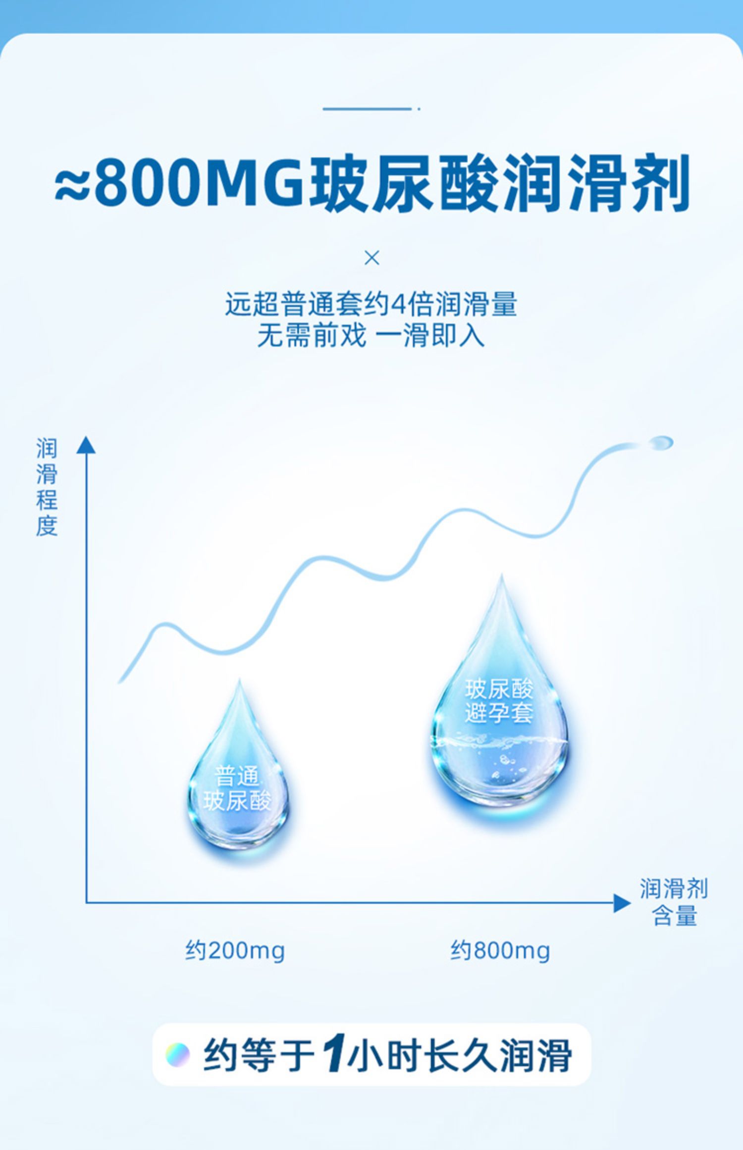 新低！【第六感】润薄二合一避孕套30只装