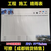 Construction site barometer wall chart wall stickers company working system weather barometer public sign poster