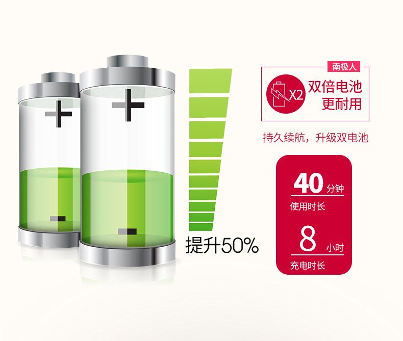 máy cắt lông vải Quần áo tóc, tông đơ sang trọng, bóng tóc, thang, máy, ngoài quần sạc gia dụng, đóng cọc, nhặt, dọn, chà nhám - Link Remover máy cắt xù quần áo