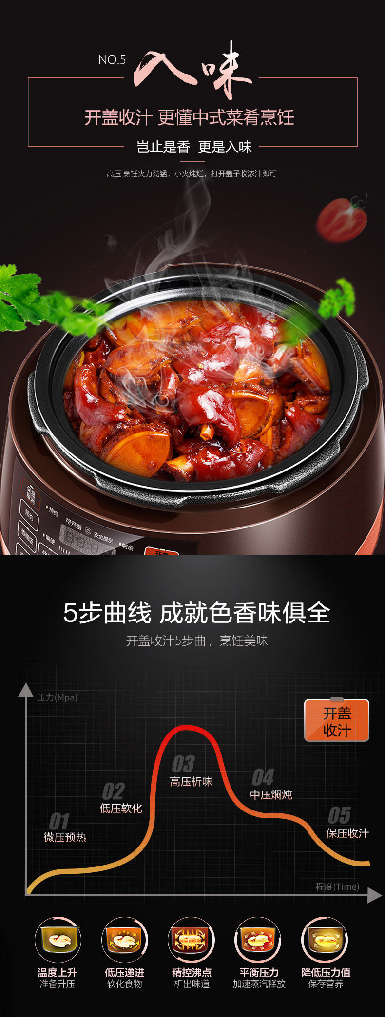 Электроварка 京东购物商城官网电器苏泊尔电压力锅家用智能5l高压饭煲6升