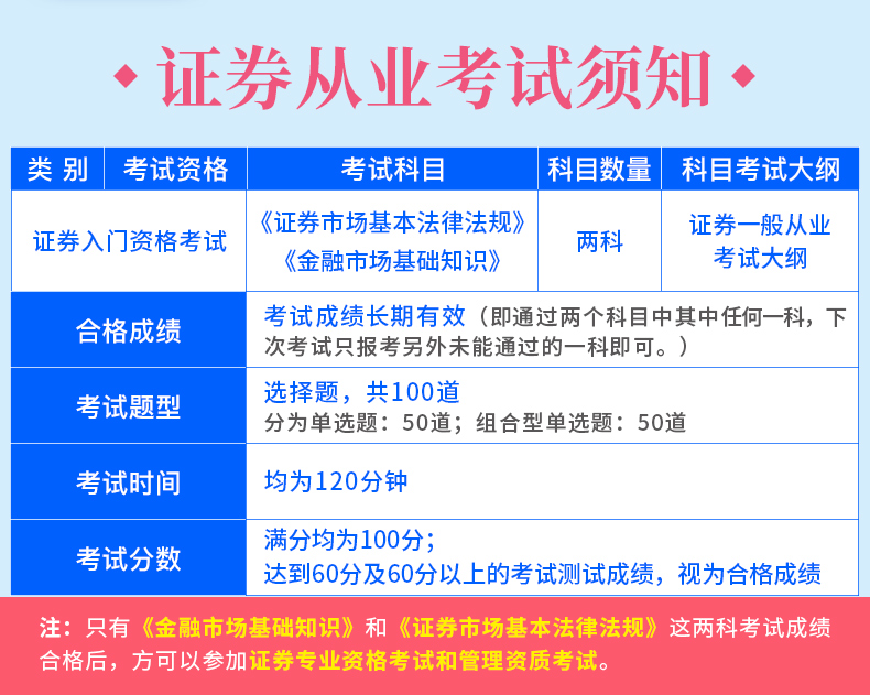 方天一证券从业考试用书真题库试卷证券市场基