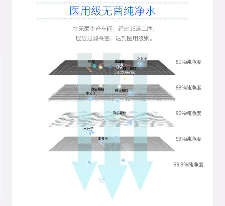 法国原产 Gifrer 儿童/成人洗鼻水 通鼻杀菌抗霾 100ml 图9