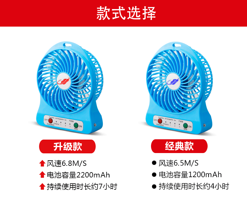 Ventilateur USB - Ref 400495 Image 9