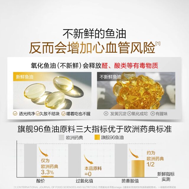 Tomson By-Health Gold Edition 96 Fish Oil Omega-3 Deep Sea Fish Oil Soft Capsules for Middle-Aged and Elderly Men and Women, Official Genuine Product