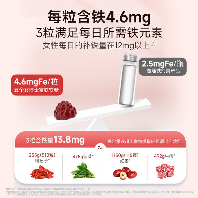 Five Female Doctors' Iron-Rich Gummies Supplement Iron Elements for Women, Nourish Qi and Blood, Iron Supplement for Pregnant Women, Official Genuine Product